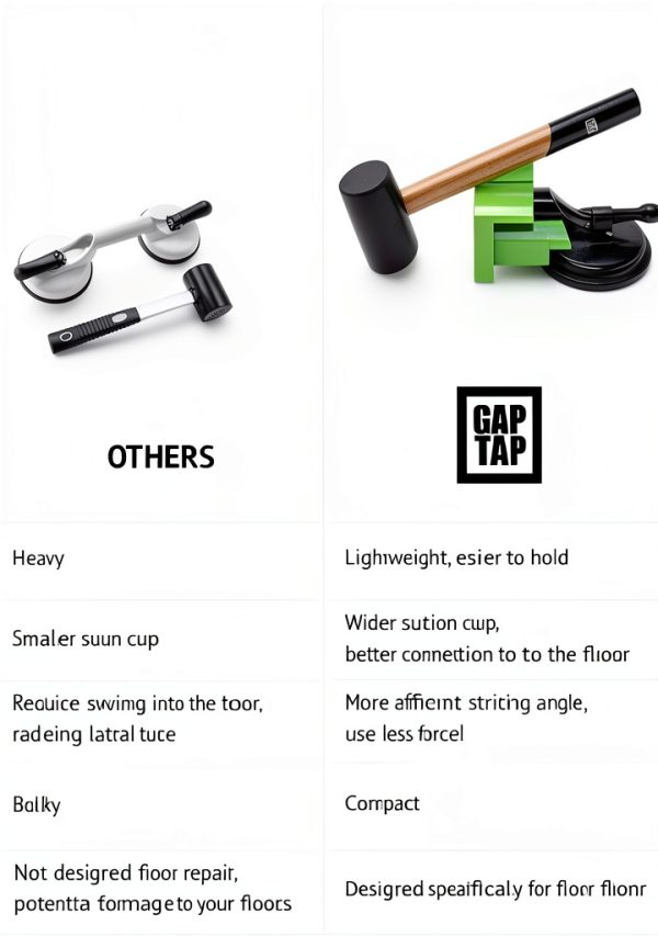 Floor Gap Fixing Tool Gap Tap - Suction Cup & Non‑Scratch Mallet-4